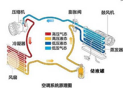 空調(diào)原理432.jpg