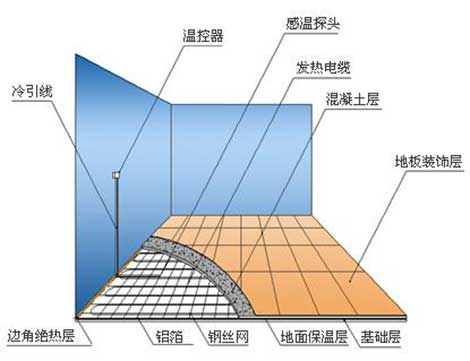 地暖結(jié)構(gòu)圖470.jpg