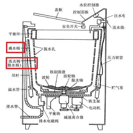 洗衣機(jī)結(jié)構(gòu)圖2.jpg
