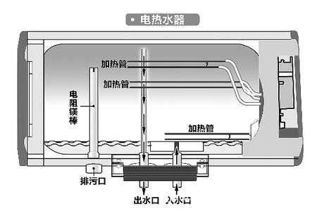 熱水器結(jié)構(gòu).jpg